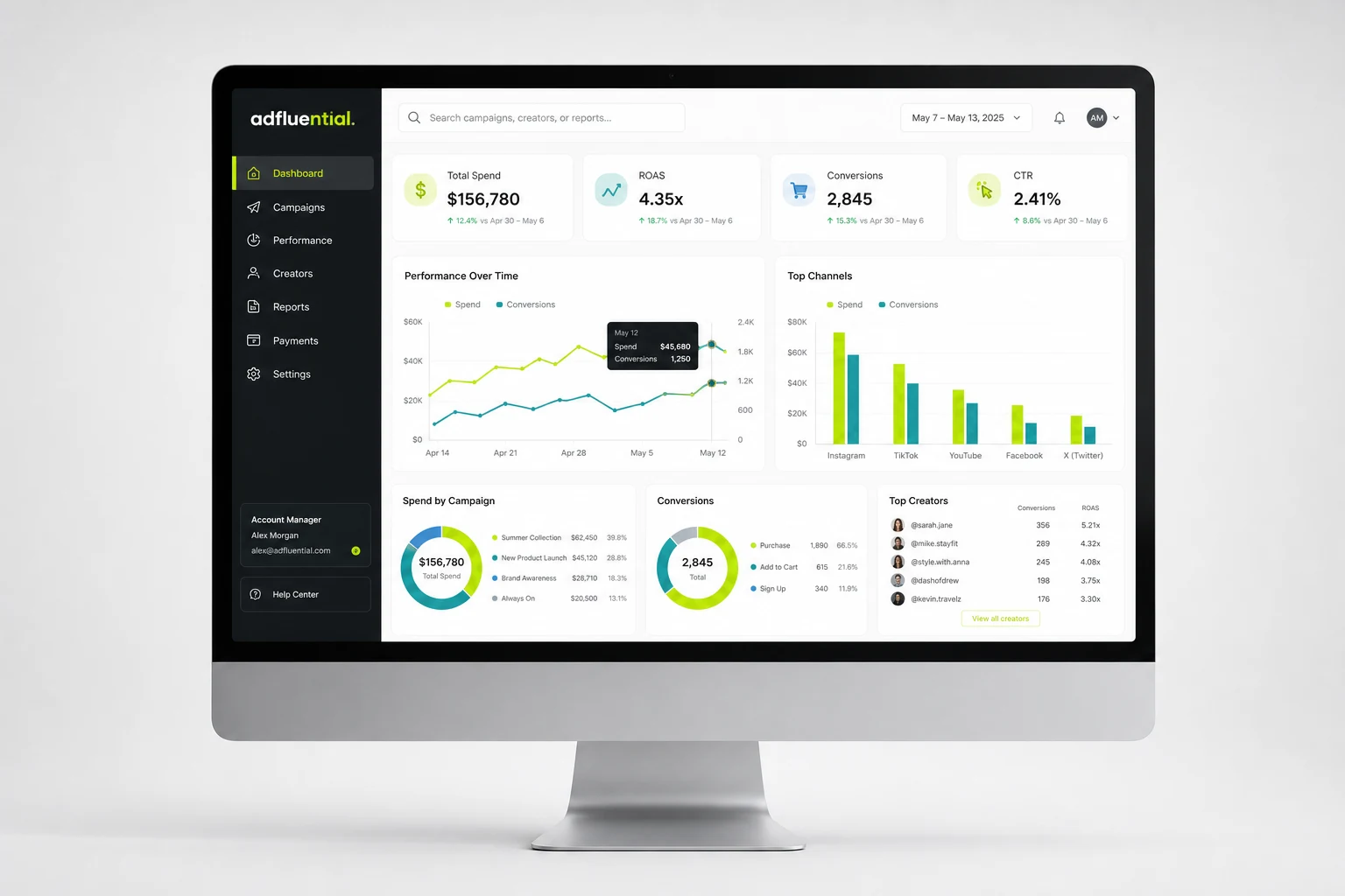 Adfluential Momentum reporting dashboard displayed on an iMac screen